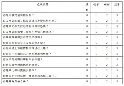 抑郁症，并不是简单的不快乐——[抑郁症自测]