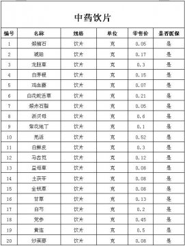 药品价格公示——中药饮片