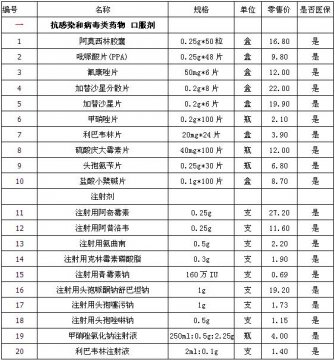 药品价格公示——西药、中成药