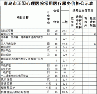 医疗价格公示